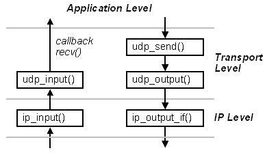Lwipv6 udp.jpeg