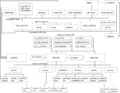 Thumbnail for version as of 19:28, 27 December 2012